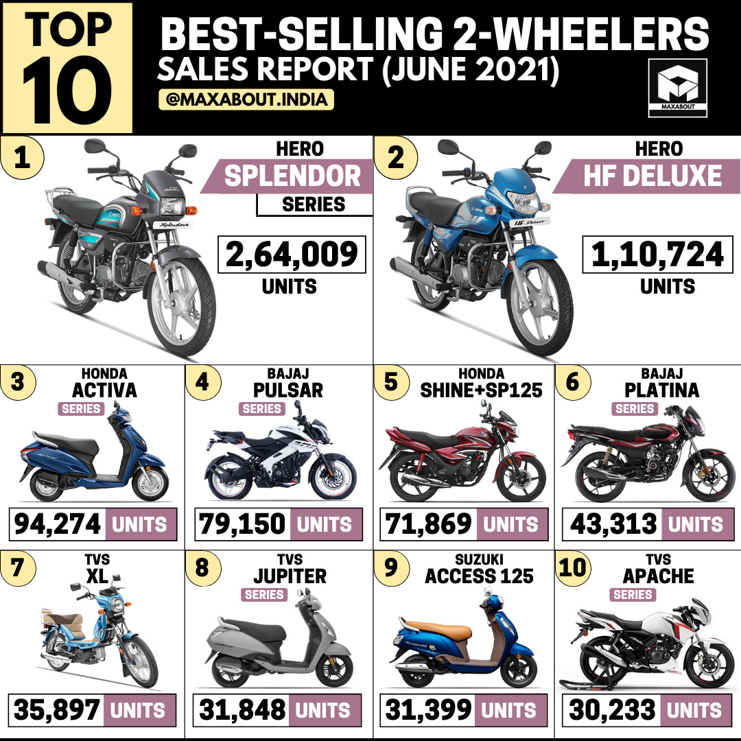 second hand two wheeler price list